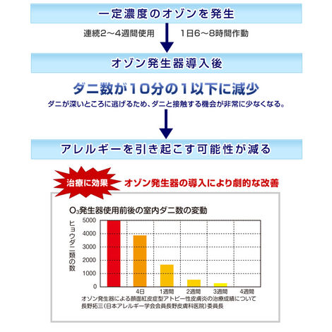 ダニ　オゾン